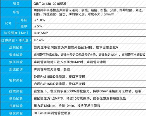 玉环承插式声测管性能特点